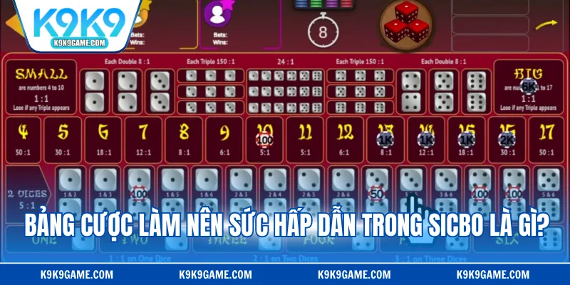 Bảng cược làm nên sức hấp dẫn trong Sicbo là gì?